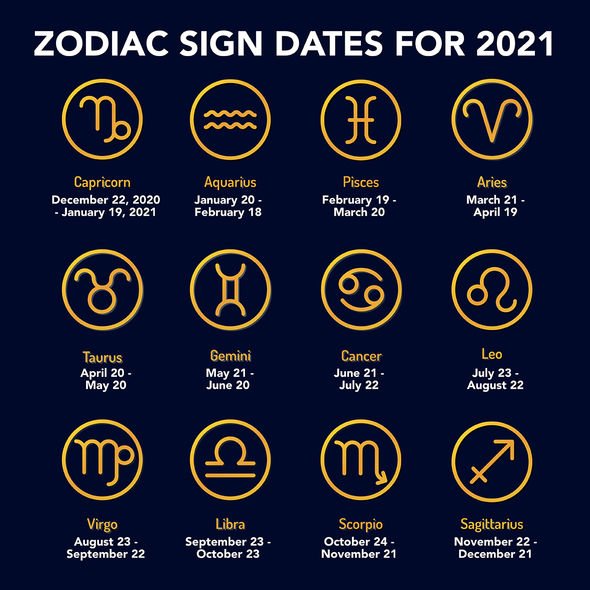 Daily-horoscope-Zodiac-sign-dates-2021-3098475.jpg